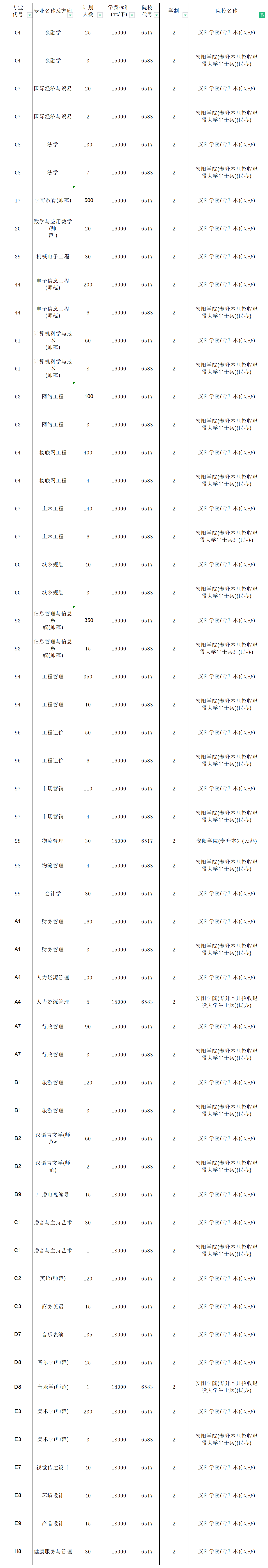 河南专升本招生计划2_总表(1).png