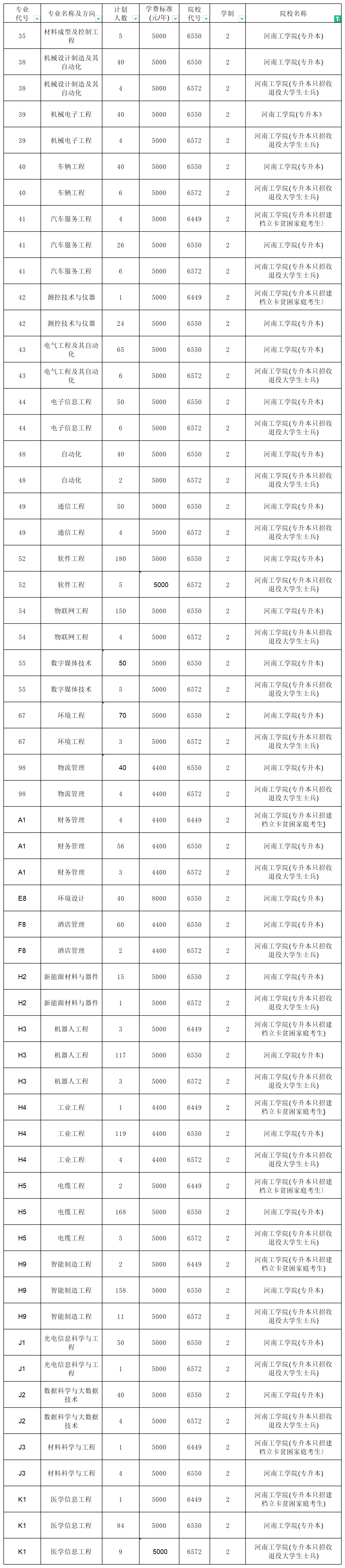 河南专升本招生计划2_总表.png