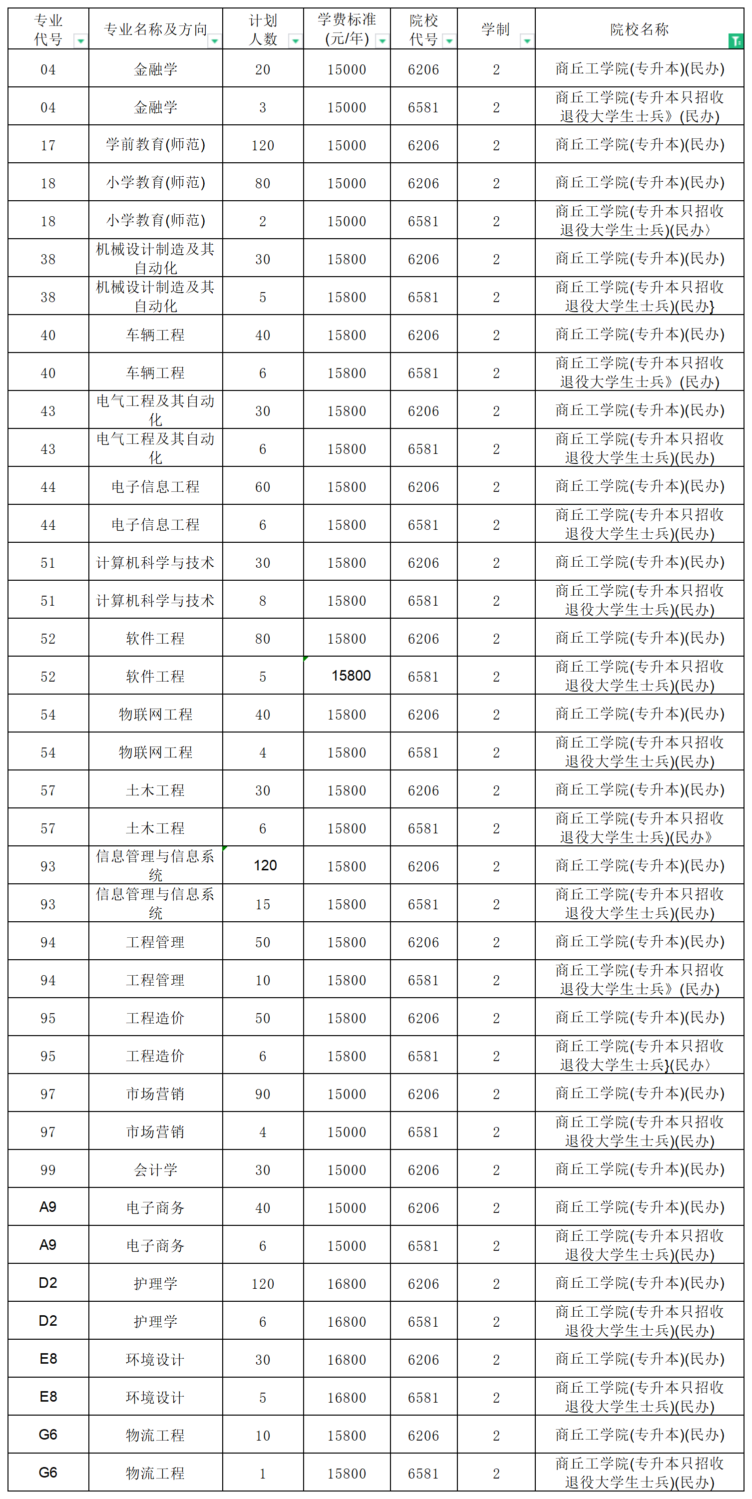 河南专升本招生计划2_总表.png