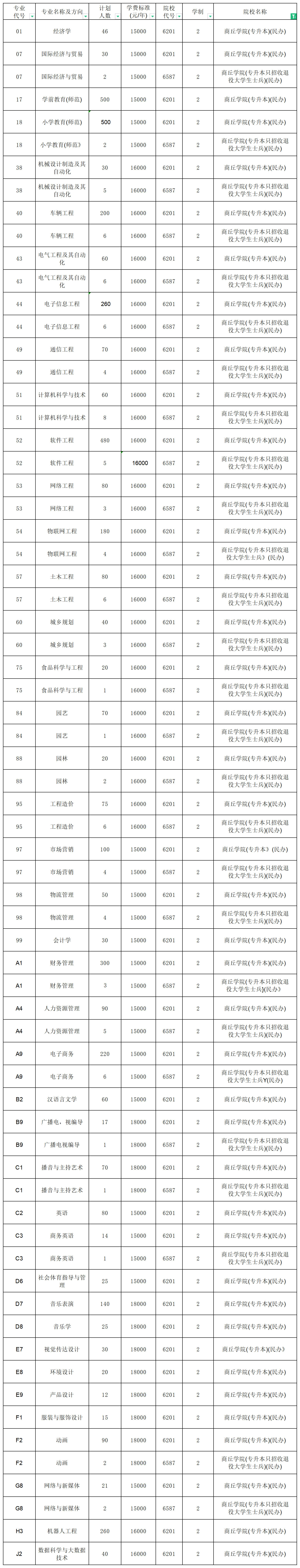 河南专升本招生计划2_总表(2).png