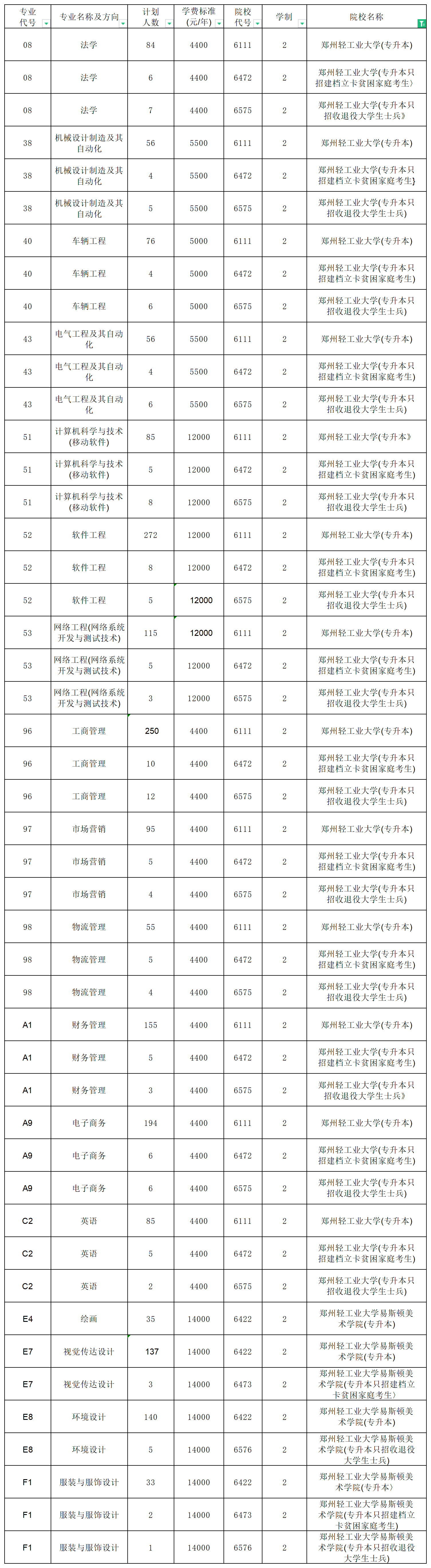 河南专升本招生计划2_总表(1).png