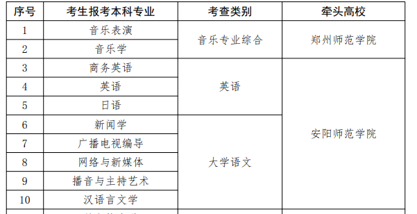 河南专升本