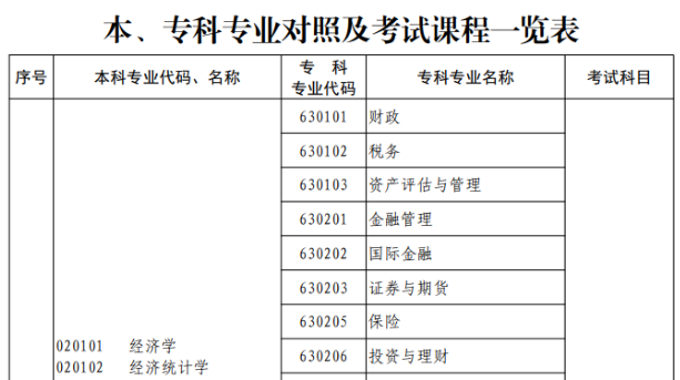 河南专升本