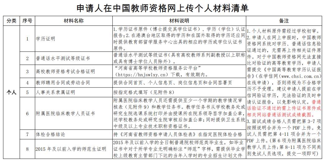 教资报名需要提交什么申请资料