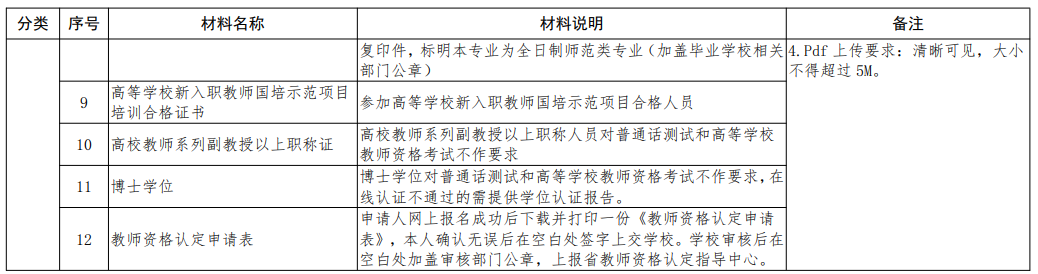 教资报名需要提交什么申请资料