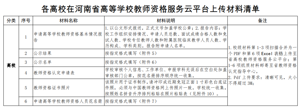 河南教师资格服务云平台上传什么材料清单