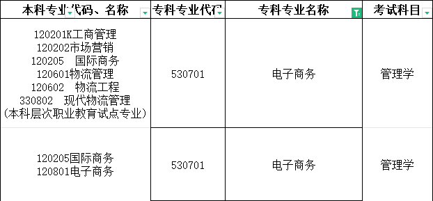 河南专升本